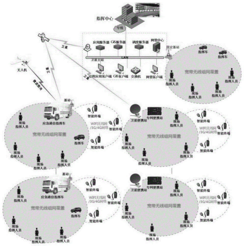 基于skywan vsat卫星通信网络的应急通信系统的制作方法