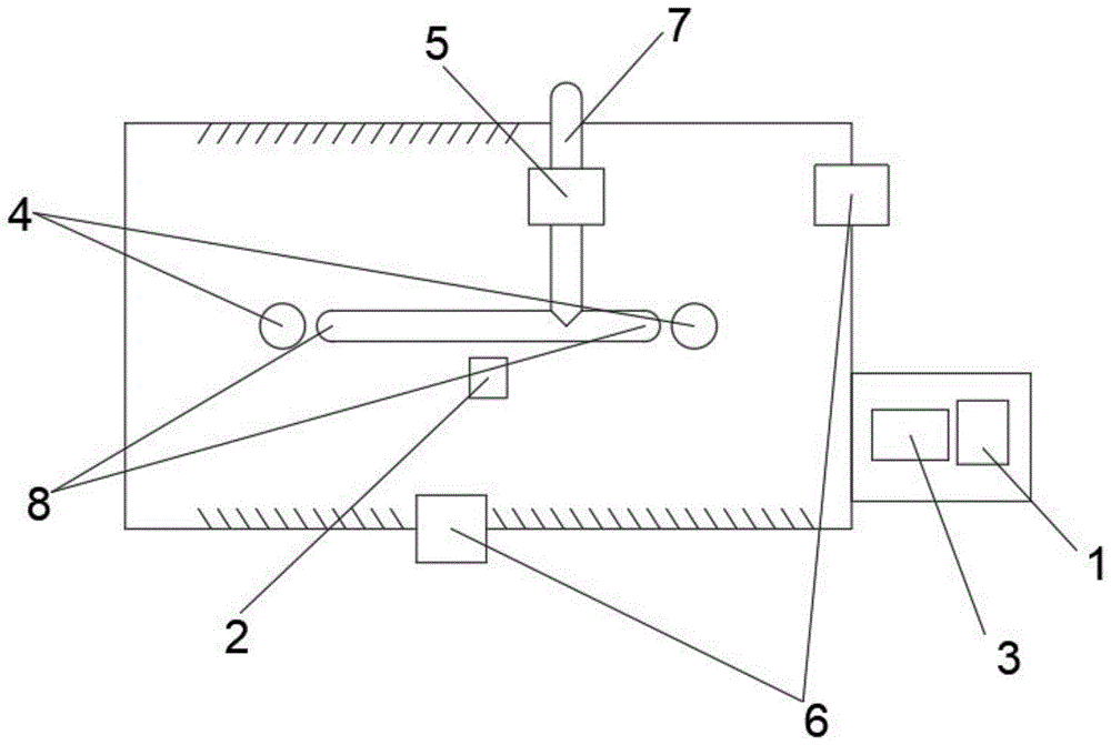 自动控温及烟控智能灭火系统的制作方法