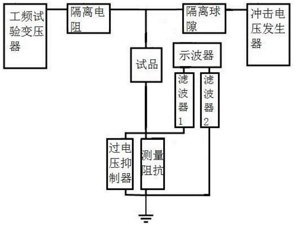 交流及冲击电压联合作用的局部放电检测装置的制作方法