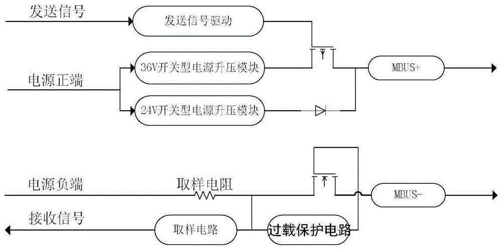 大功率高效率MBUS主控制器的制作方法