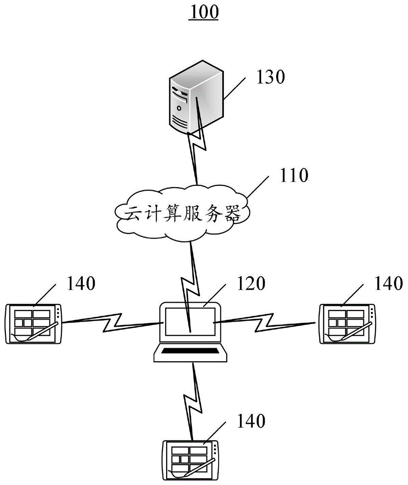 应用于智慧园区的设备生产线调度方法及云计算服务器与流程