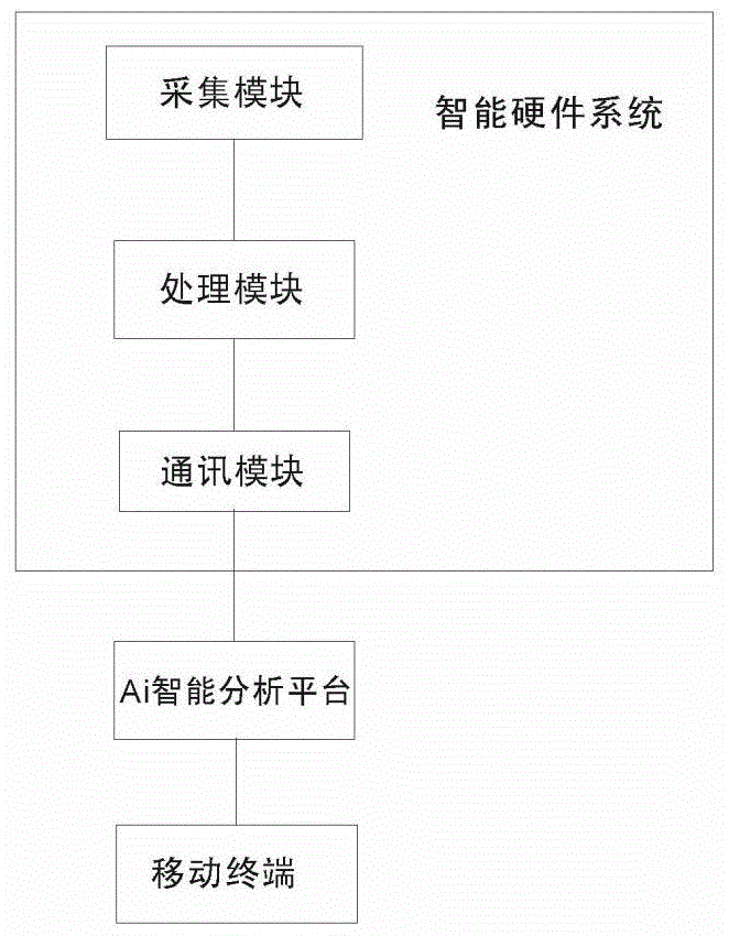 一种智能电力管理系统的制作方法