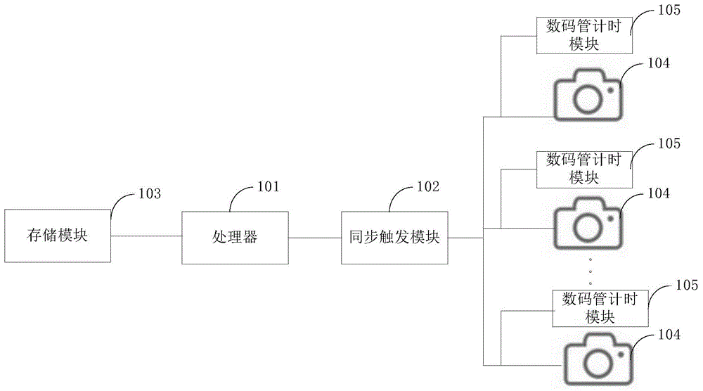 多相机同步校准方法、装置及系统与流程