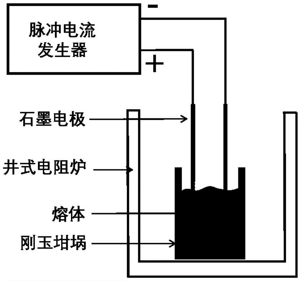 一种再生铝熔体中脉冲电流分离铁元素杂质的方法与流程