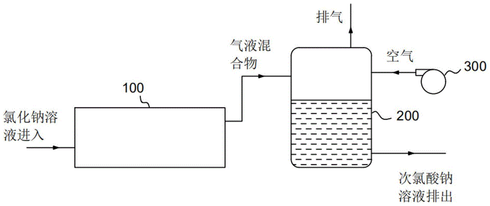 一种全流程排氢的电解次氯酸钠发生器的制作方法