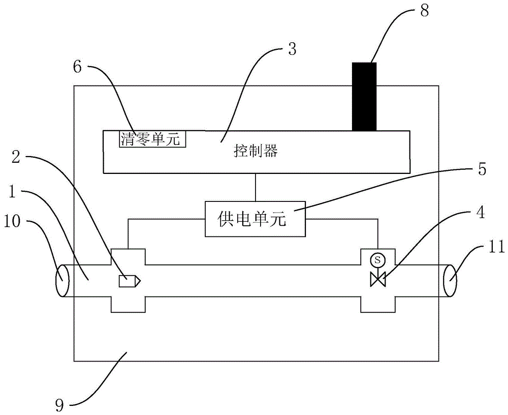 一种水管漏水检测装置及其方法与流程