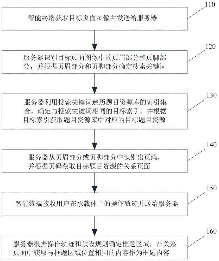 一种题目匹配的方法和系统与流程