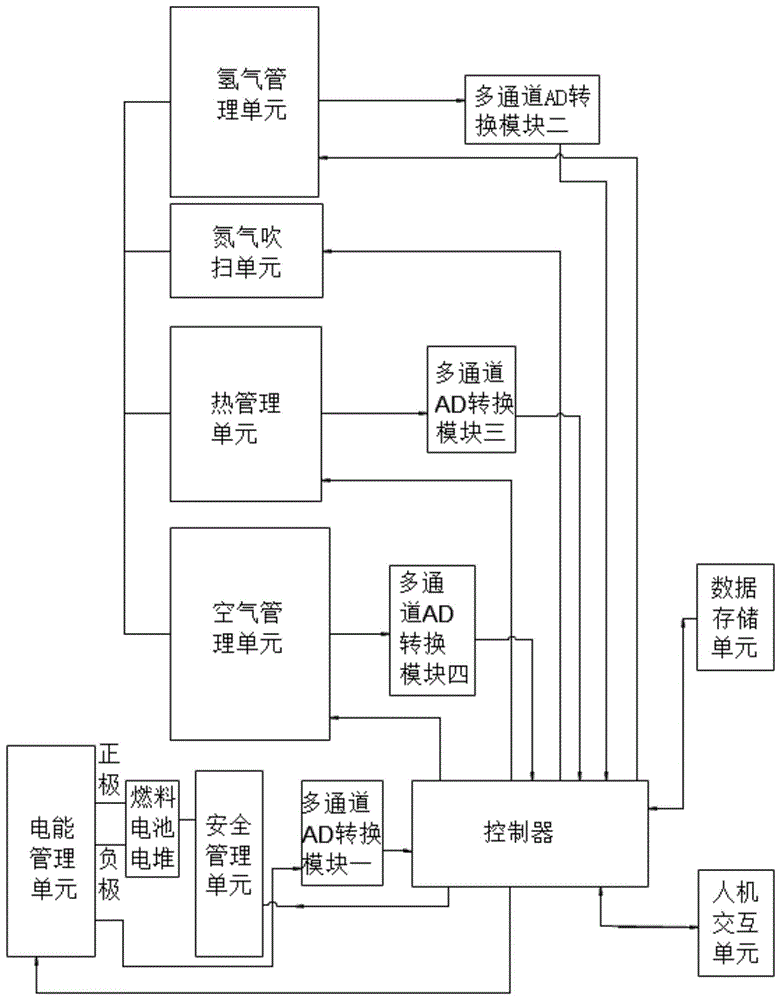 一种燃料电池电堆活化装置的制作方法