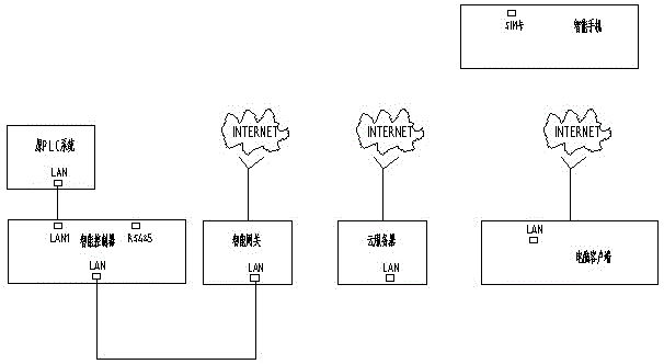 一种用于智能控制系统设备OEE远程运维的方法与流程