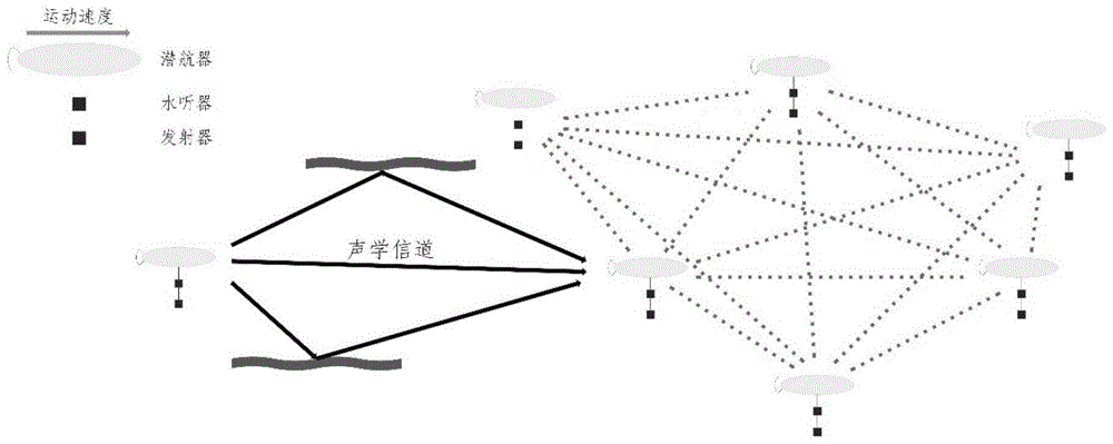 一种基于契约的水下声学传感网信息收集方法与流程