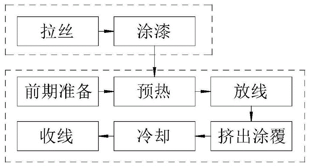 一种PEEK电磁线的加工工艺的制作方法