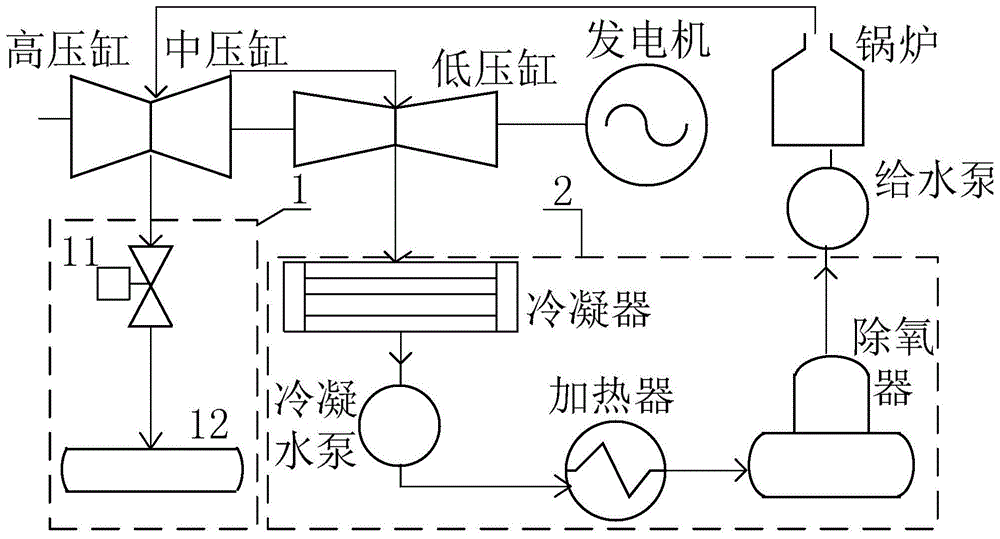 一种火电耦合甲醇制氢的新型热力系统的制作方法