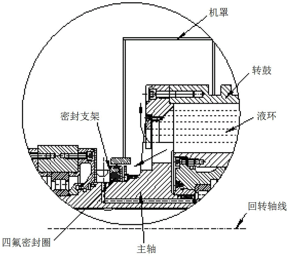 离心机用密封结构的制作方法