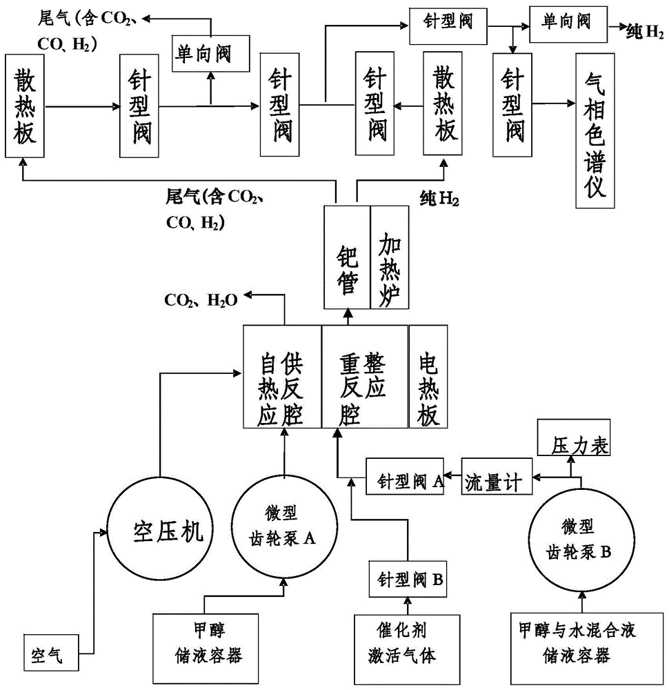 自供热型甲醇重整制氢设备的制作方法