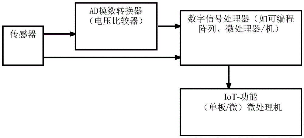 一种自动扶梯运行状态及使用安全的检测装置的制作方法