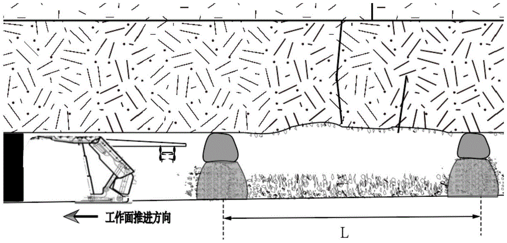 一种间隔式布设矸石充填与囊袋注浆联合支撑减损方法与流程
