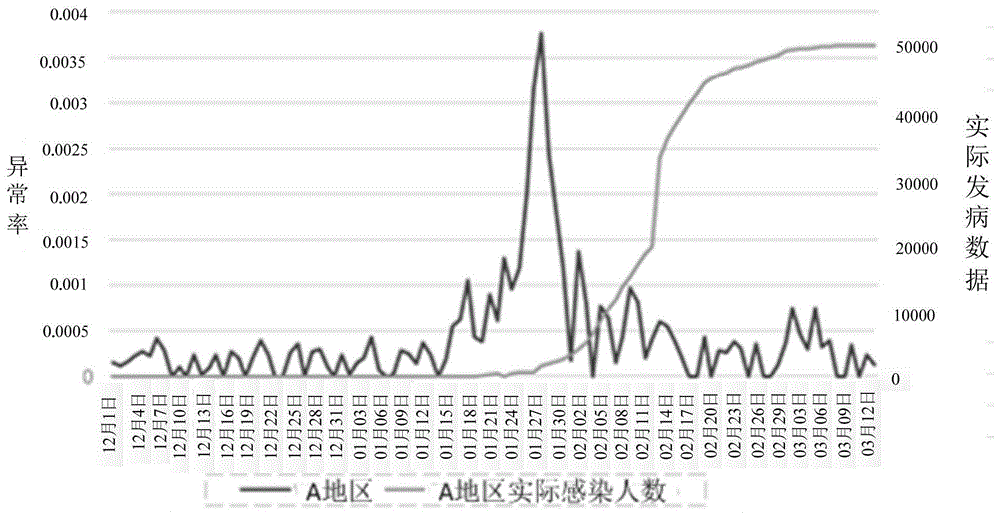 生理数据的处理方法、装置、电子设备和存储介质与流程