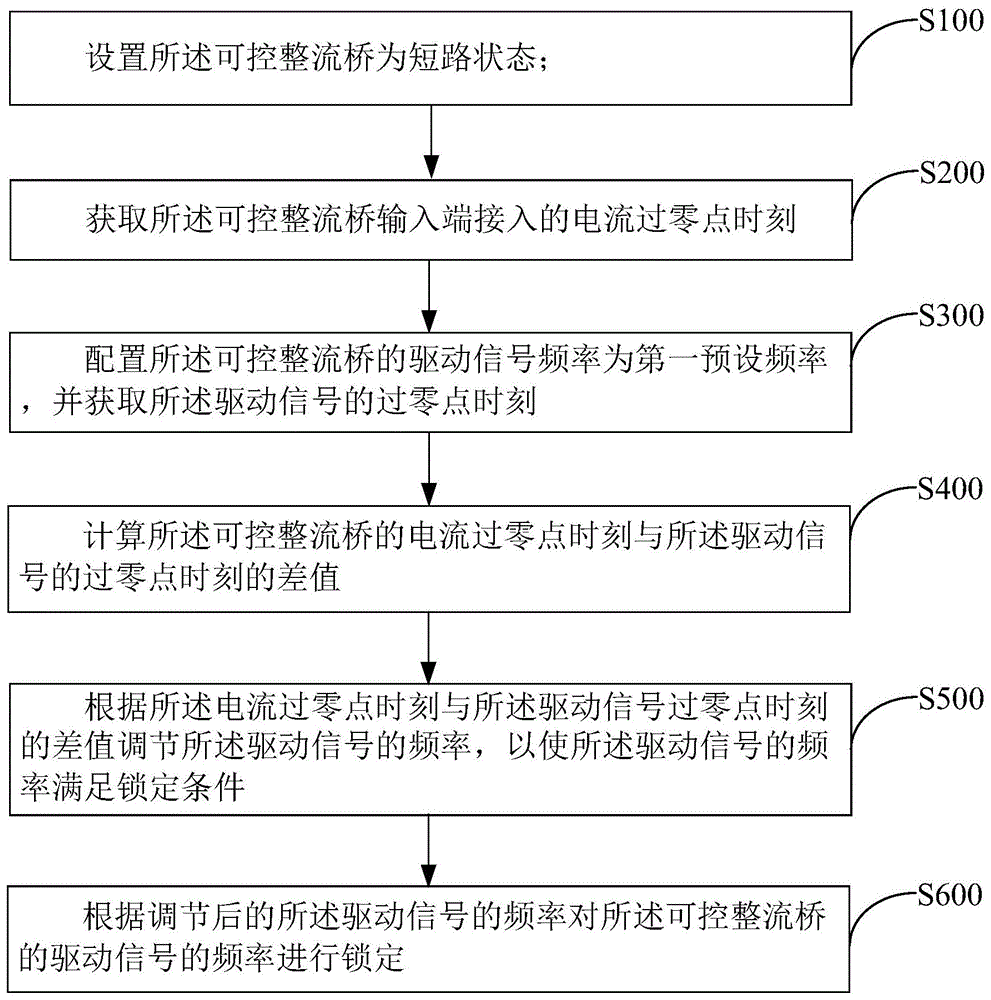 车载设备的频率锁定方法、车载设备及无线充电系统与流程