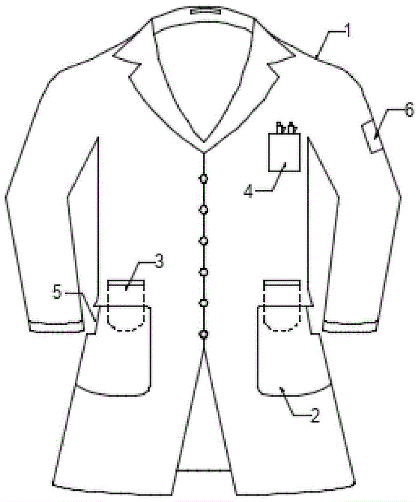 一种医生用新型工作服的制作方法