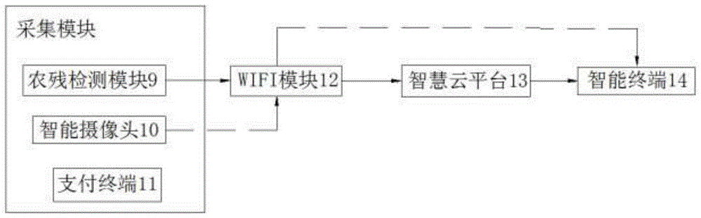 智能溯源秤及其系统的制作方法