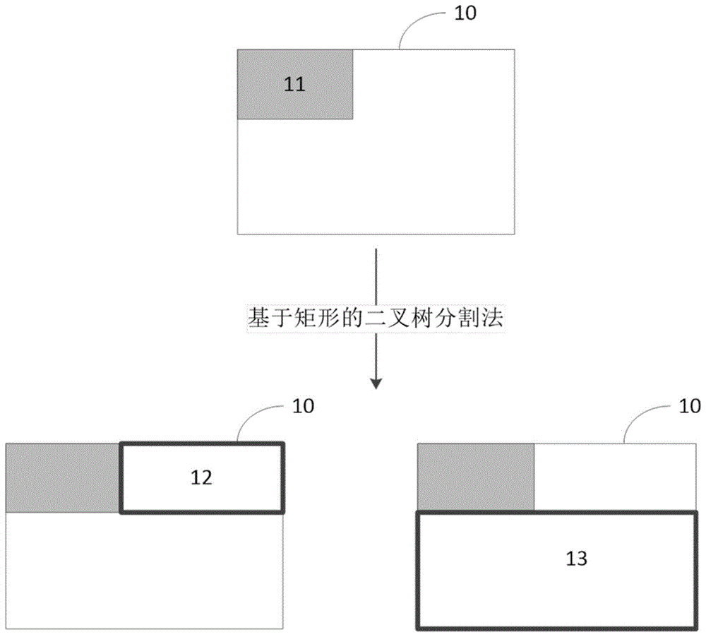 图像处理方法及装置与流程