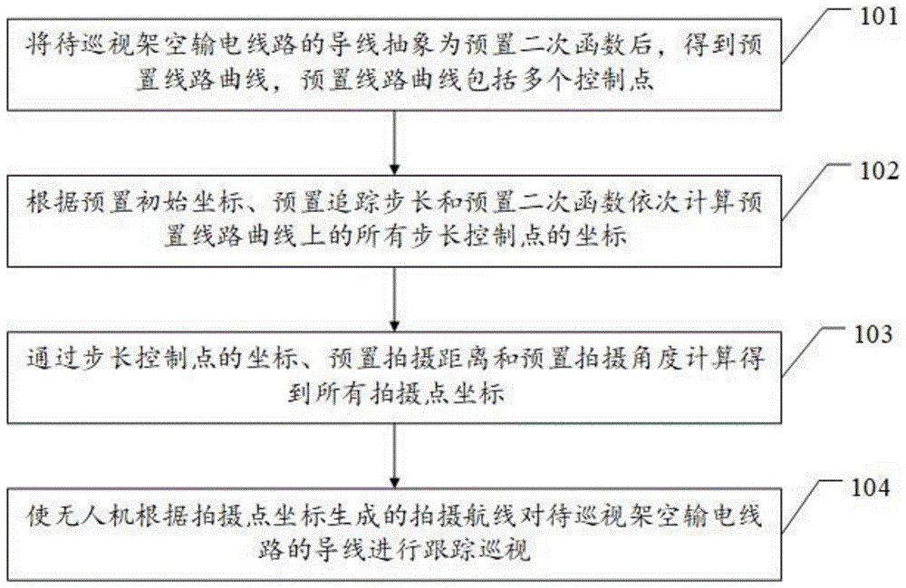 一种架空输电线路导线跟踪巡视方法及相关装置与流程