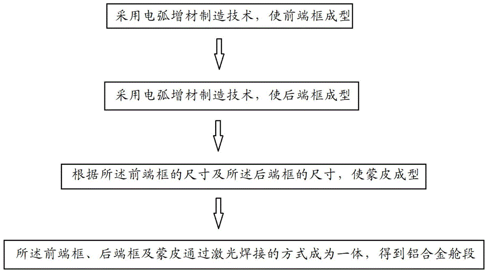 一种铝合金舱段成型方法与流程