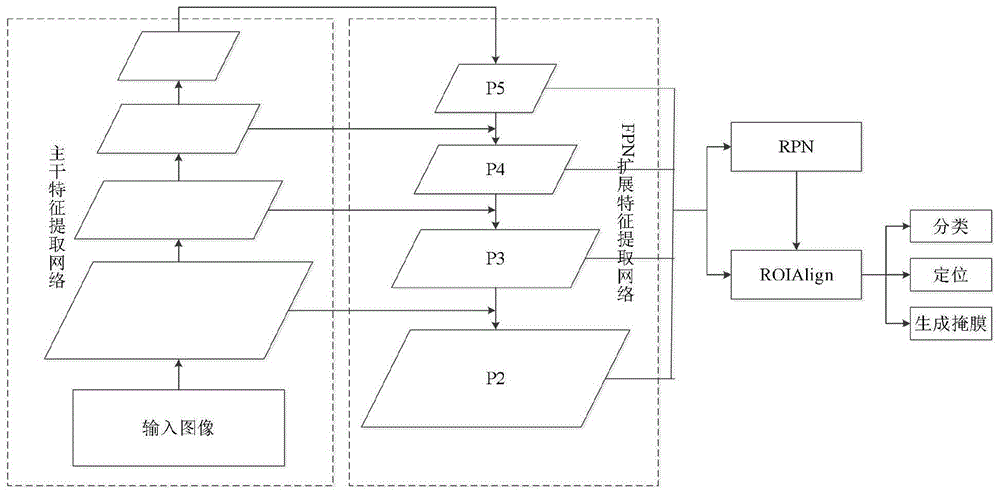 基于卷积神经网络的遥感正射影像密集建筑物提取方法与流程