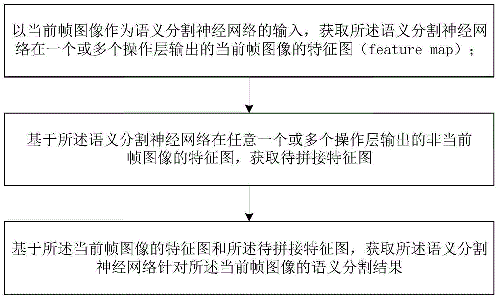 一种视频处理方法、电子设备和计算机可读存储介质与流程