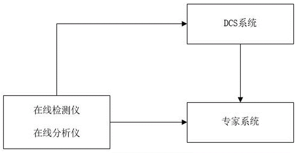 一种水泥生产质量在线检测系统的制作方法