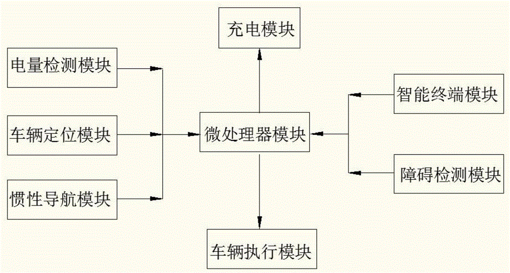 无人搬运车控制板的制作方法