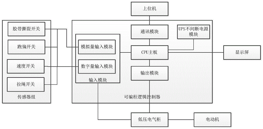 一种胶带输送机综合保护装置的制作方法