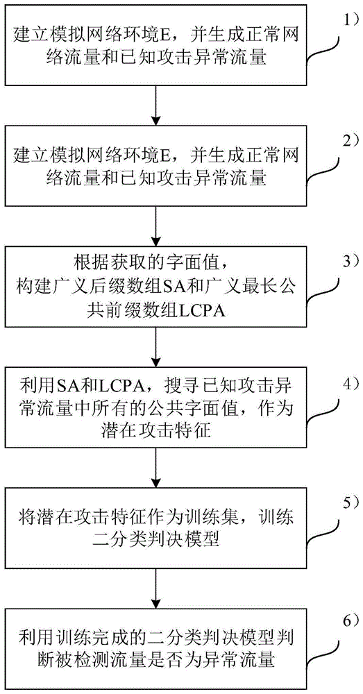 一种采用全文索引的网络攻击入侵检测方法与流程