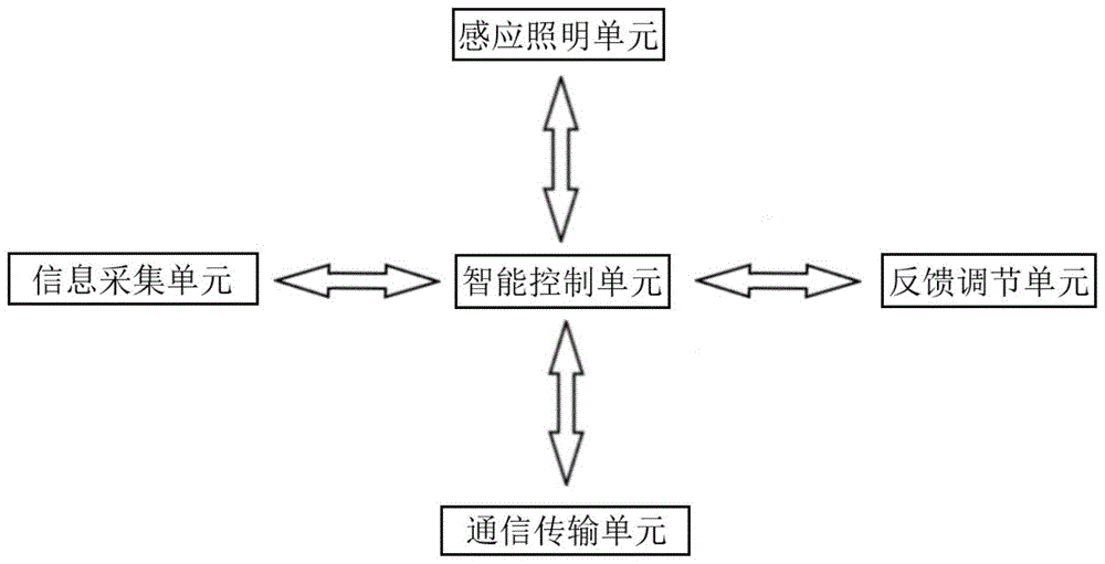 一种一体化手术室照明系统的制作方法