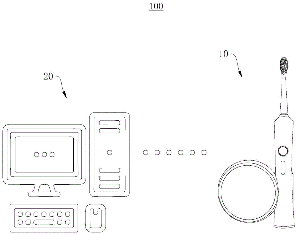 牙刷套装及牙刷系统的制作方法