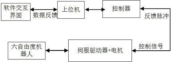 一种基于人机协作的机器人柔顺示教及再现方法与流程