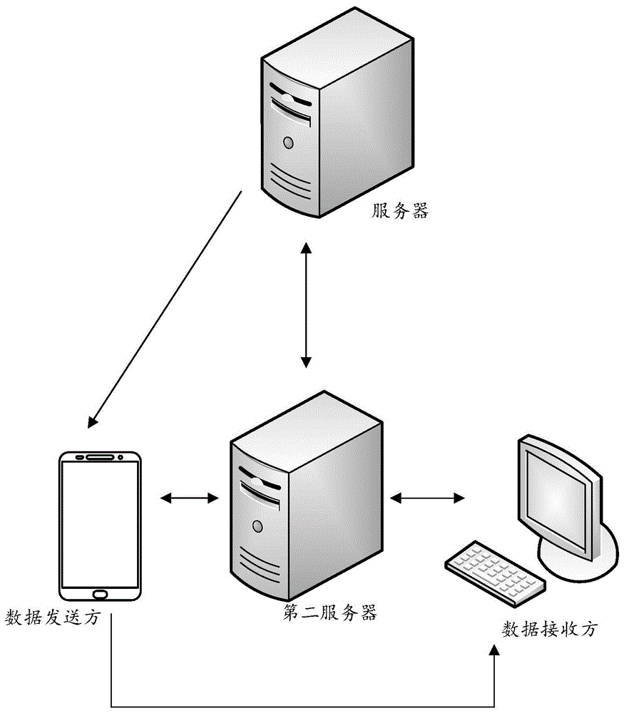 物联网数据认证方法、装置、计算机设备及存储介质与流程