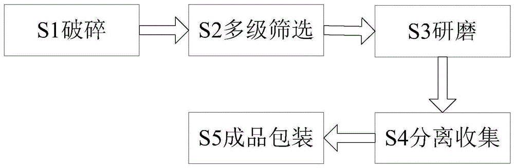 一种工业碳酸钙制备工艺的制作方法