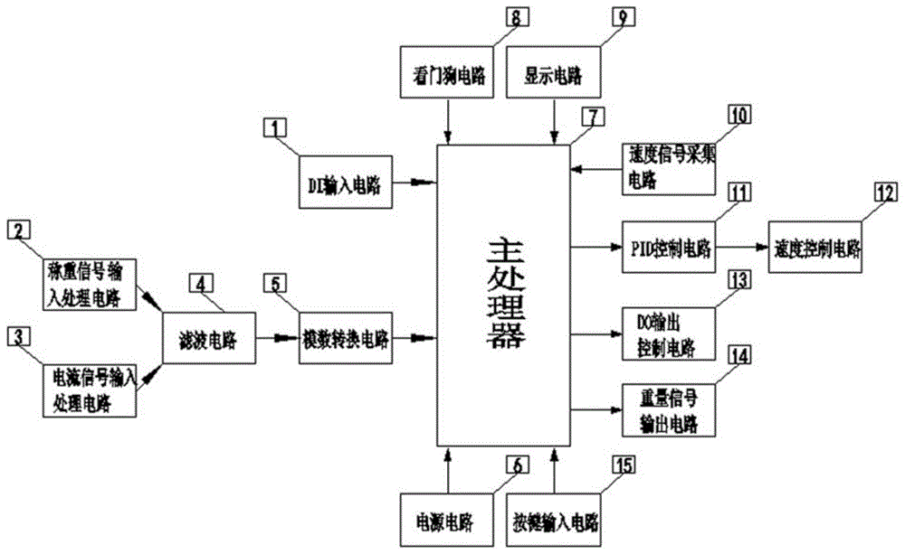 一种高精度多模式皮带秤智能控制仪表的制作方法