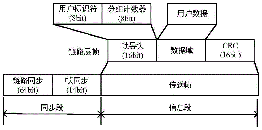 一种基于长短码的混合扩频通信方法及装置与流程