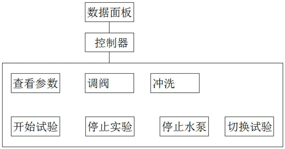 一种给水管网漏损实验检测实验系统及平台的制作方法