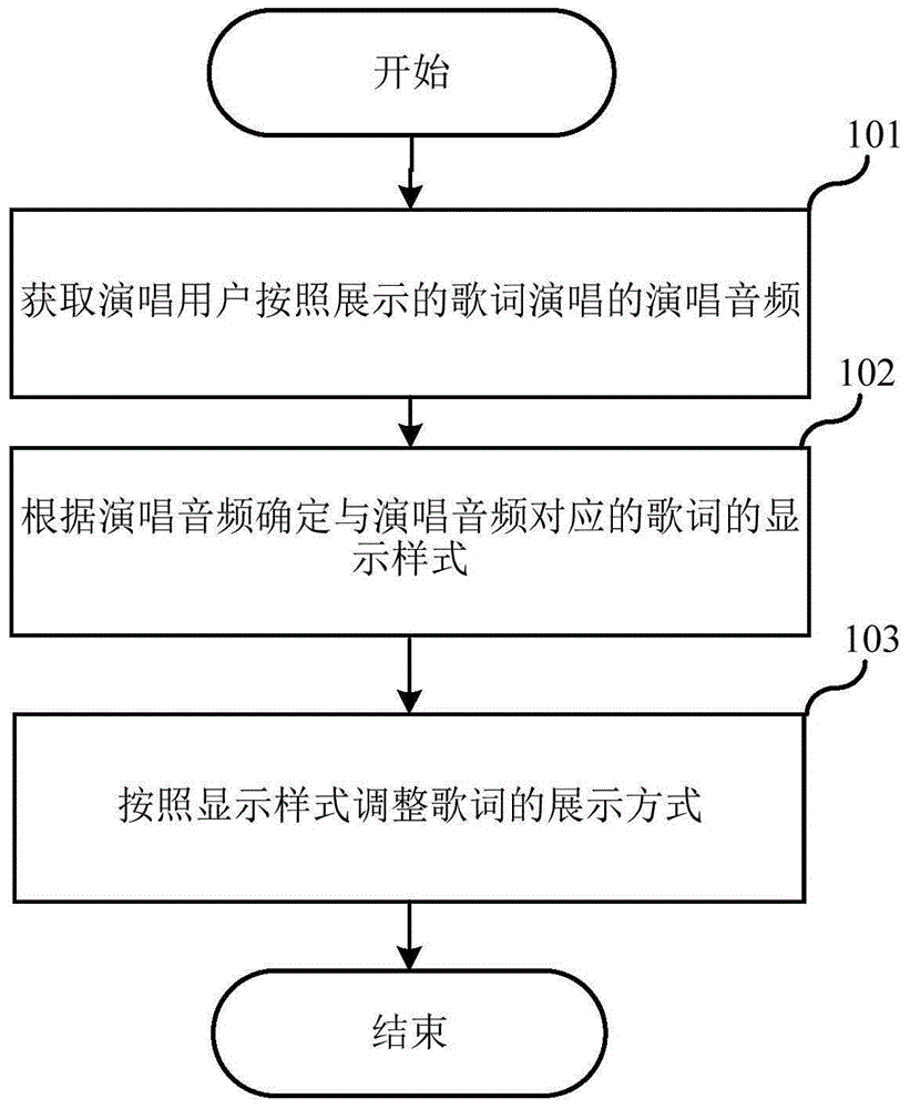 歌词显示方法、装置及存储介质与流程