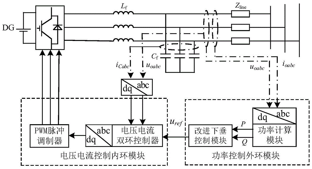 一种孤岛微电网功率精准分配的二次控制方法与流程