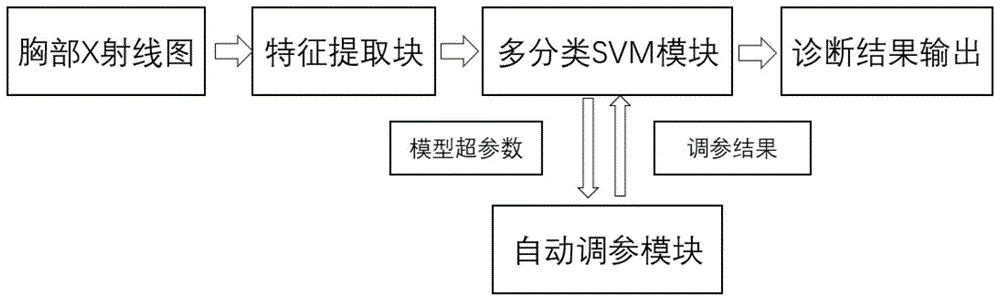 一种基于随机嵌入技术的高维多模式演化优化方法与流程