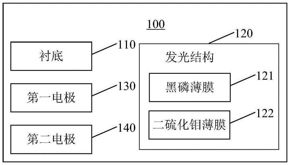 一种具有异质结的中红外发光二极管及其制备方法与流程