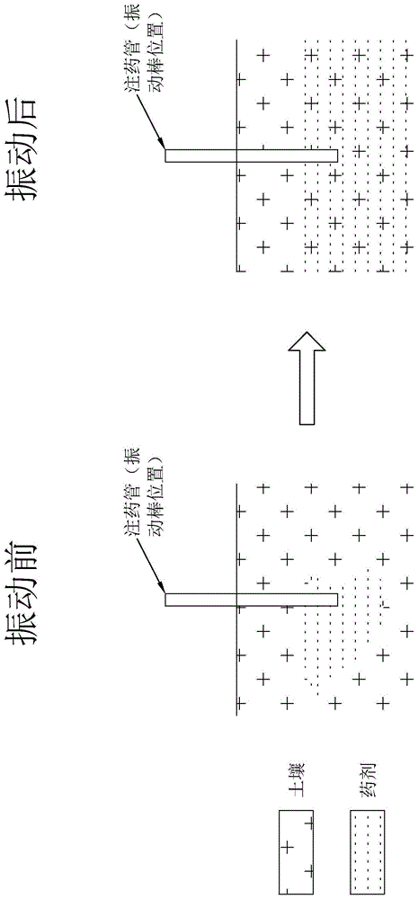 一种土壤原位化学修复的辅助方法与流程