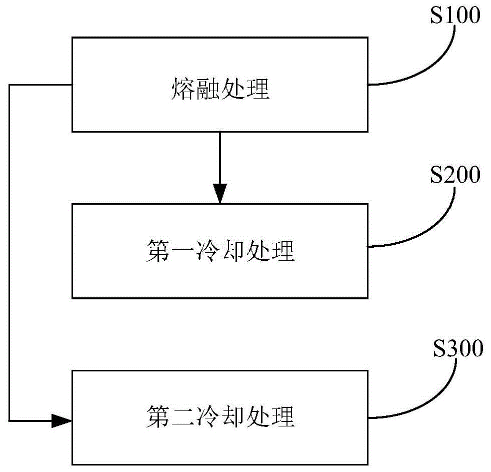 飞灰处置方法与流程