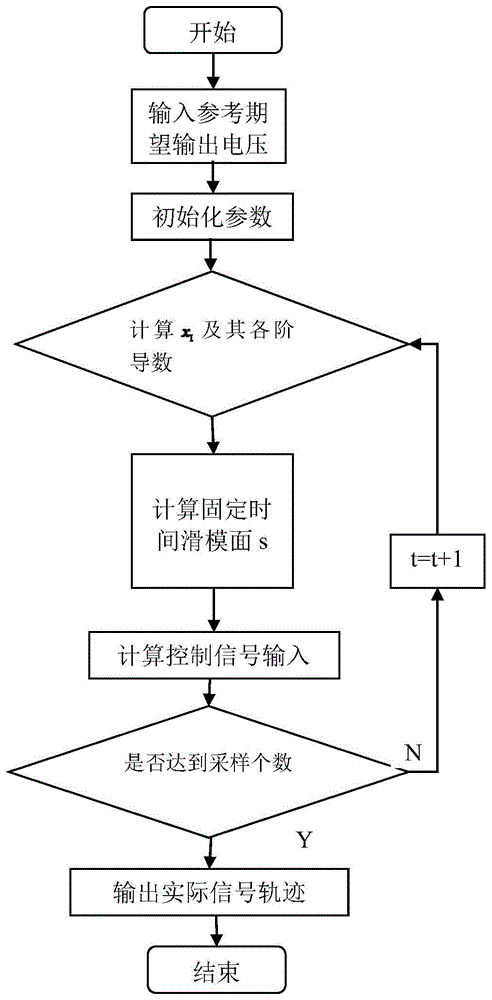 基于未知输入观测器的降压型直流变换器非奇异终端滑模控制方法与流程