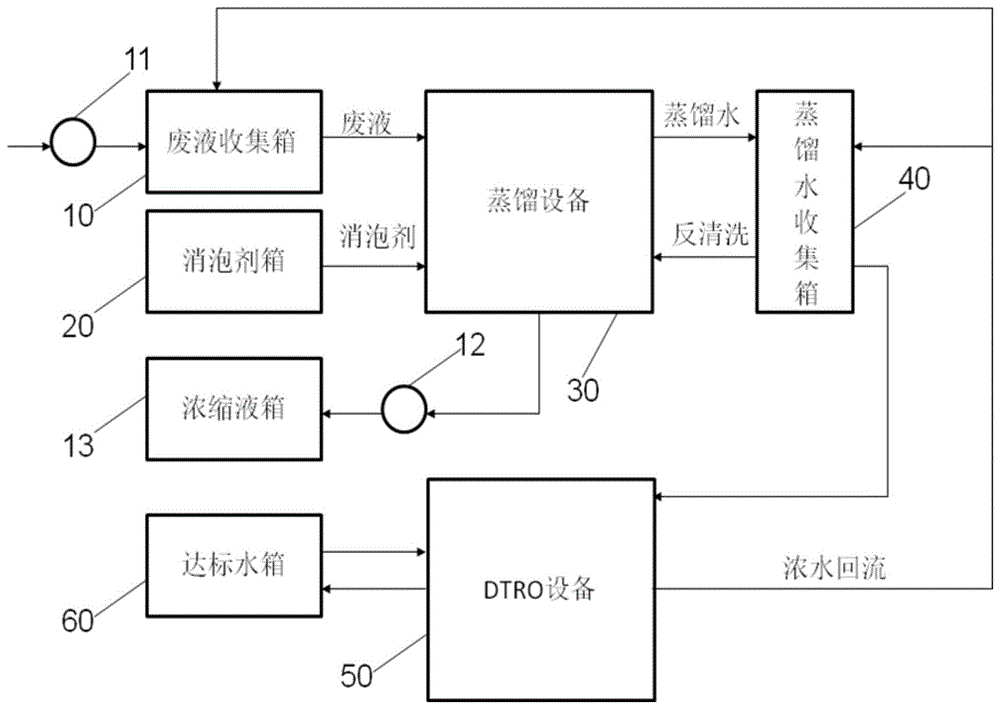 废水低温蒸馏处理设备的制作方法