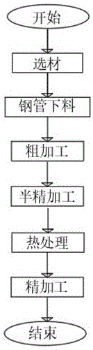 一种高速转子轴的生产加工工艺的制作方法